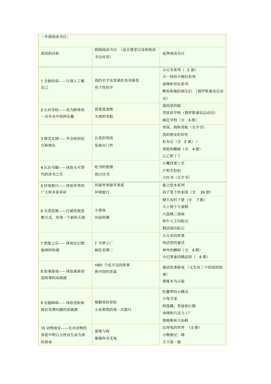 小学儿童文学阅读书目剖析_第1页