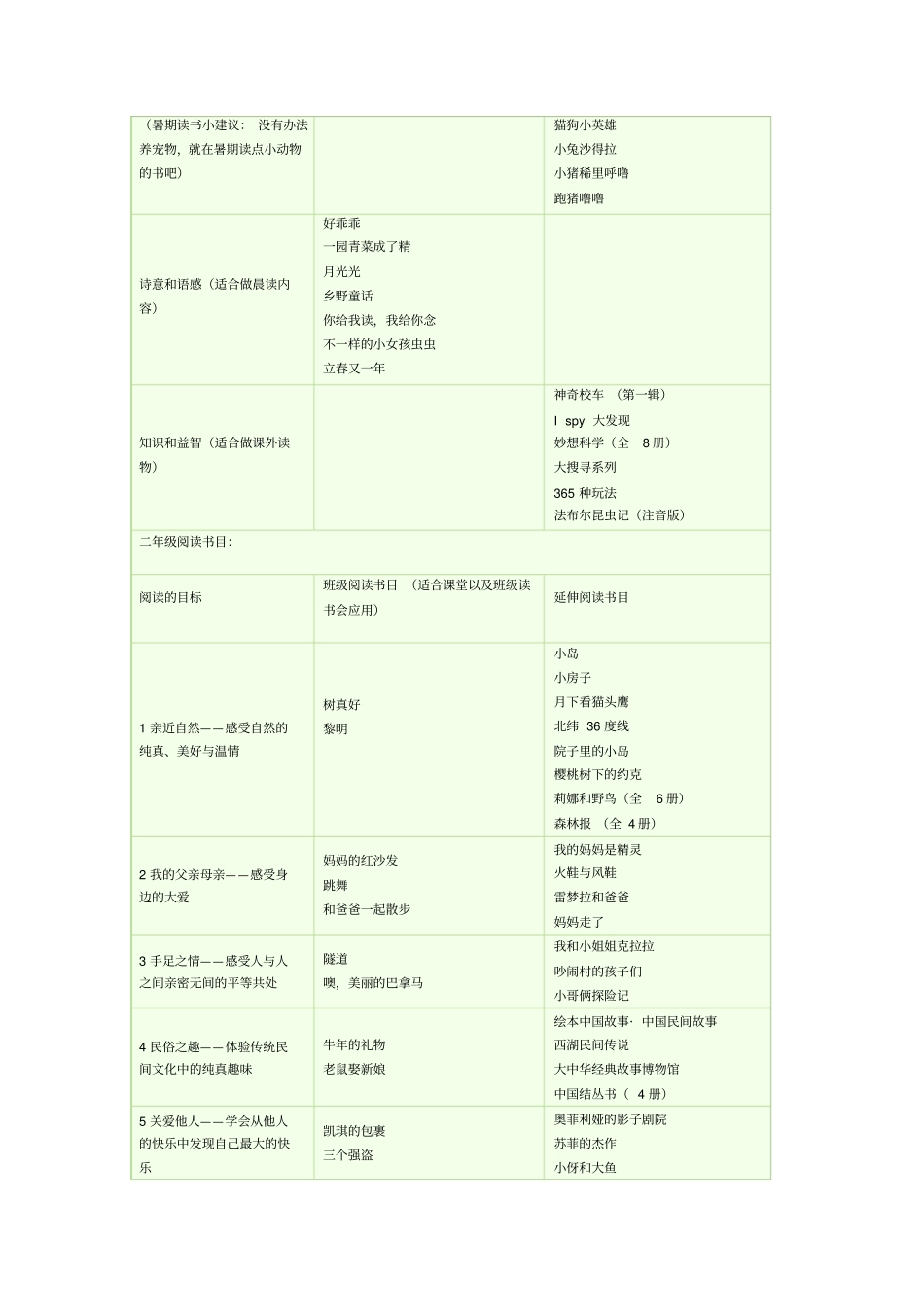 小学儿童文学阅读书目剖析_第2页