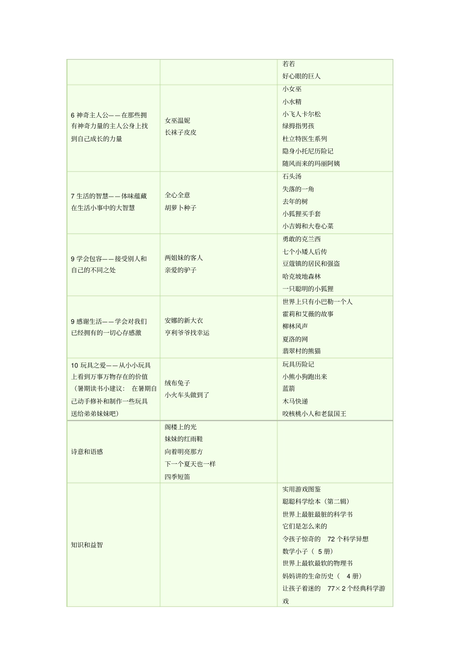 小学儿童文学阅读书目剖析_第3页