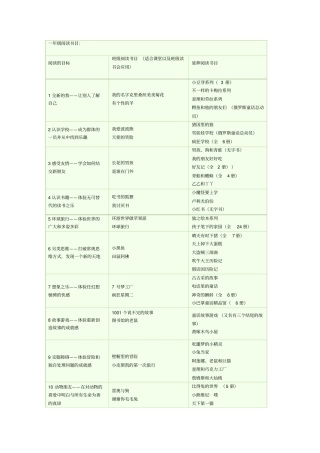 小学儿童文学阅读书目剖析