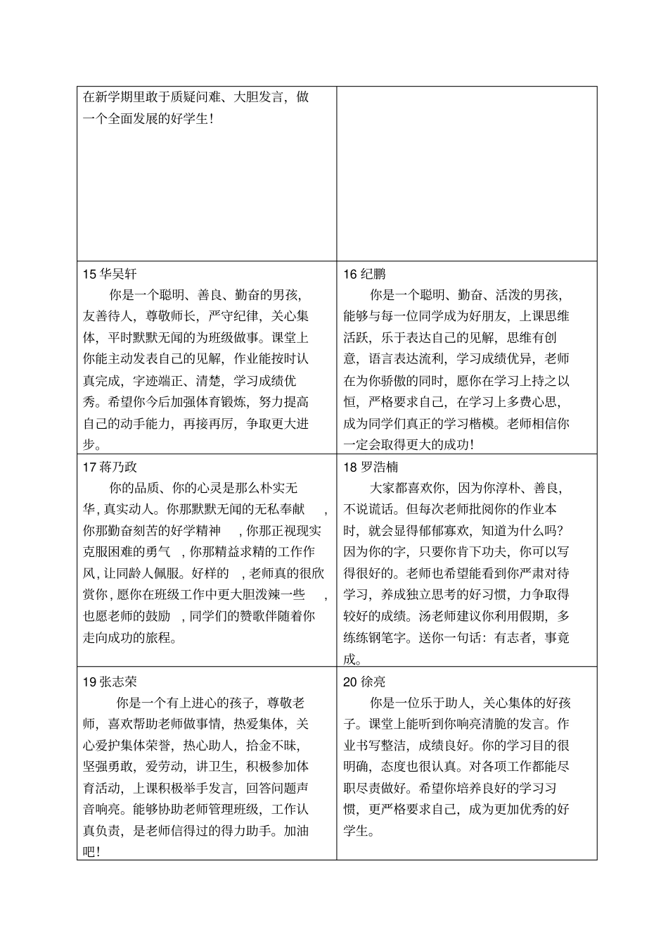 小学六年级学生评语_第3页