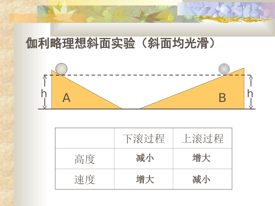 追寻守恒量功_第3页