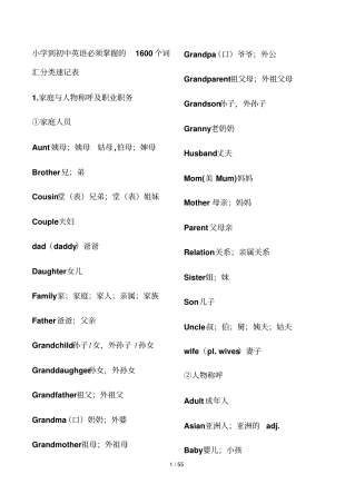 小学到初中英语必须掌握1600个词汇分类速记表