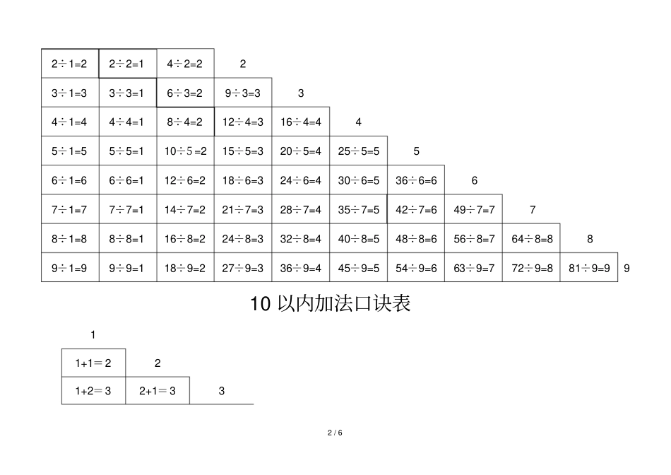小学加减乘除口诀表-A4打印新版_第2页