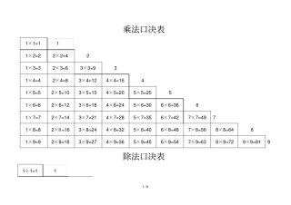 小学加减乘除口诀表-A4打印新版