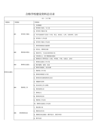 小学合格学校建设资料总目录