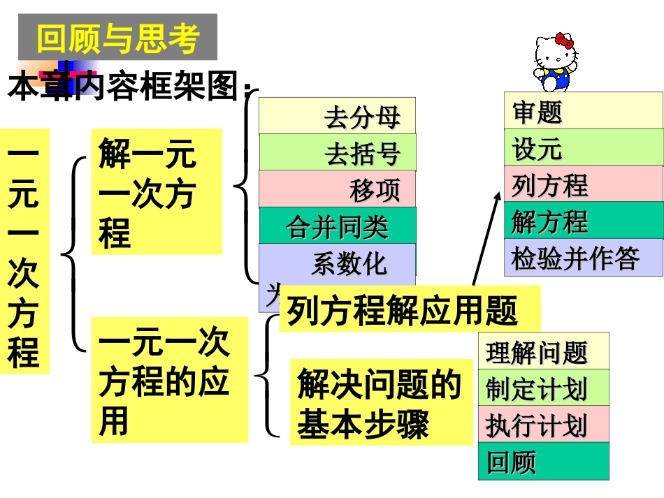 修改版七上第三章复习_第1页