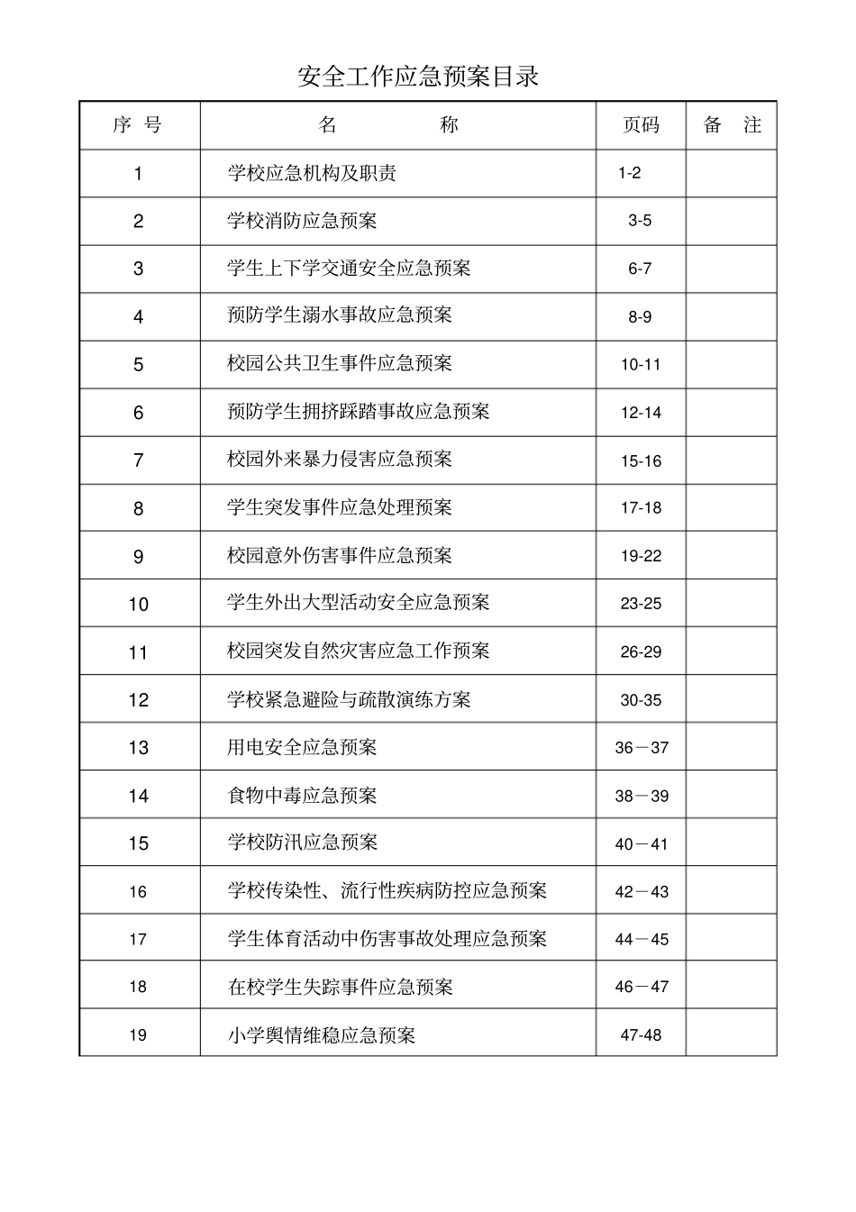 小学各种应急预案大全年_第2页