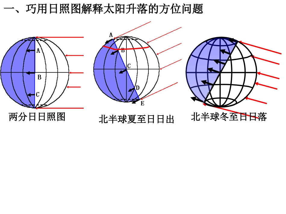 专题四补充：日影朝向及长短_第3页