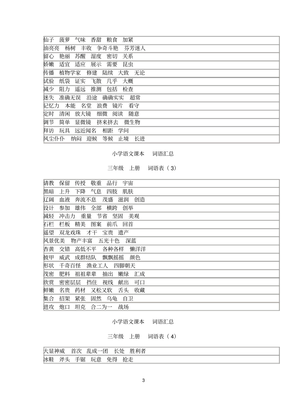 小学四年级词语盘点_第3页