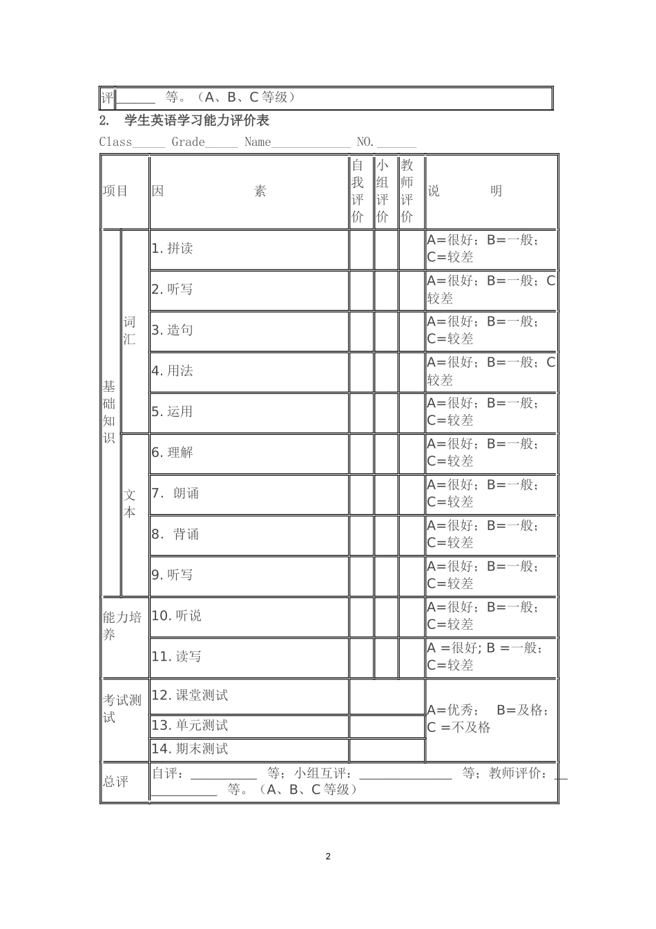 初中英语学习评价表_第2页