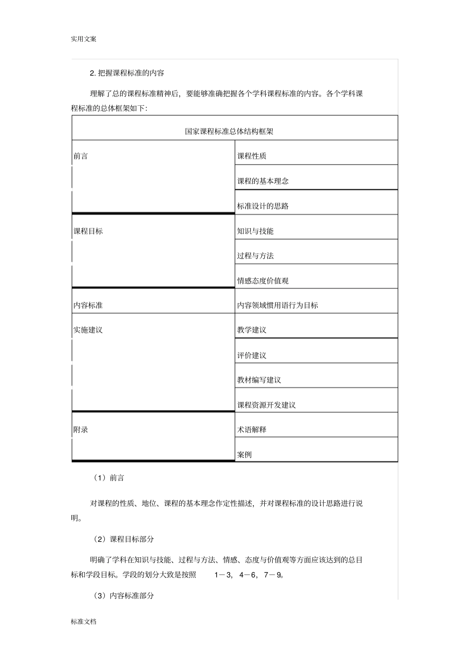 小学学科课程实用标准解读汇报文档_第3页