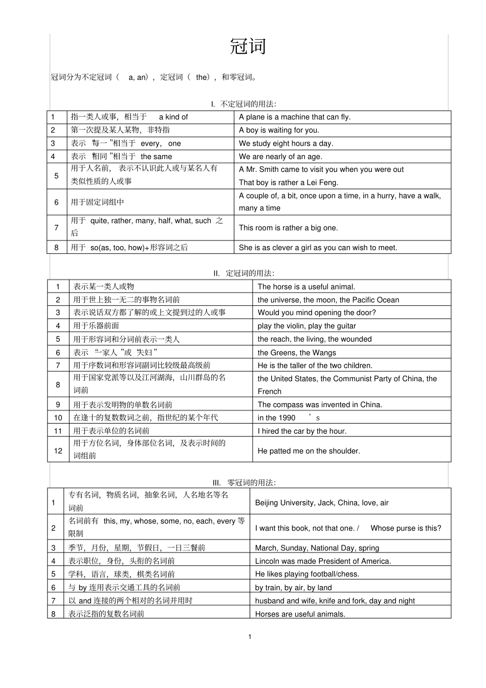 小学定冠词和不定冠词资料_第1页