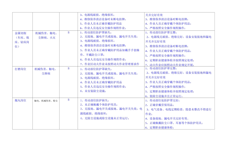 000公司级危险源辨识和岗位风险评估_第2页