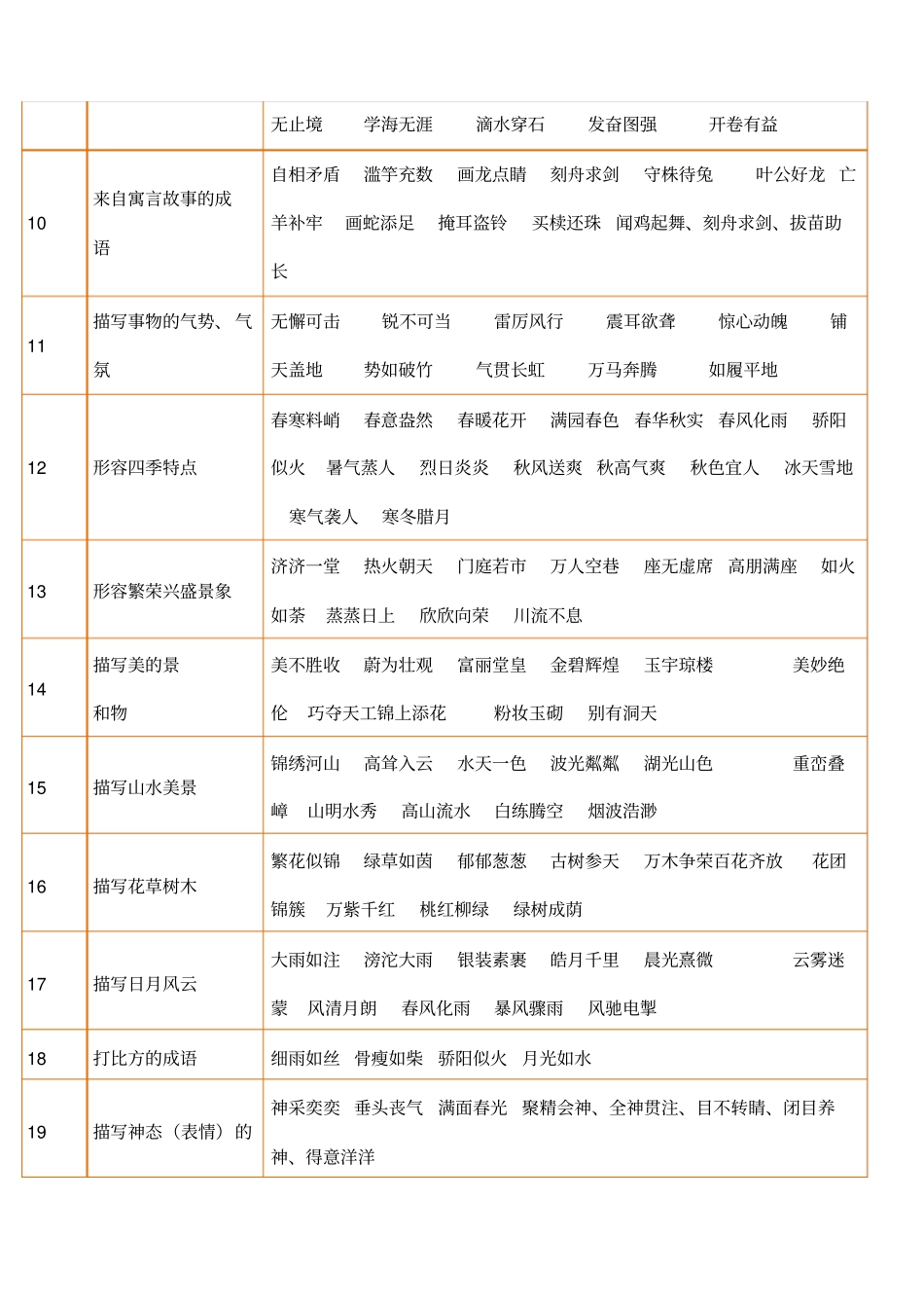 小学常用的成语总结_第2页