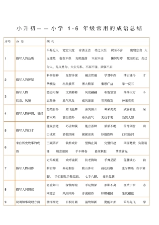 小学常用的成语总结