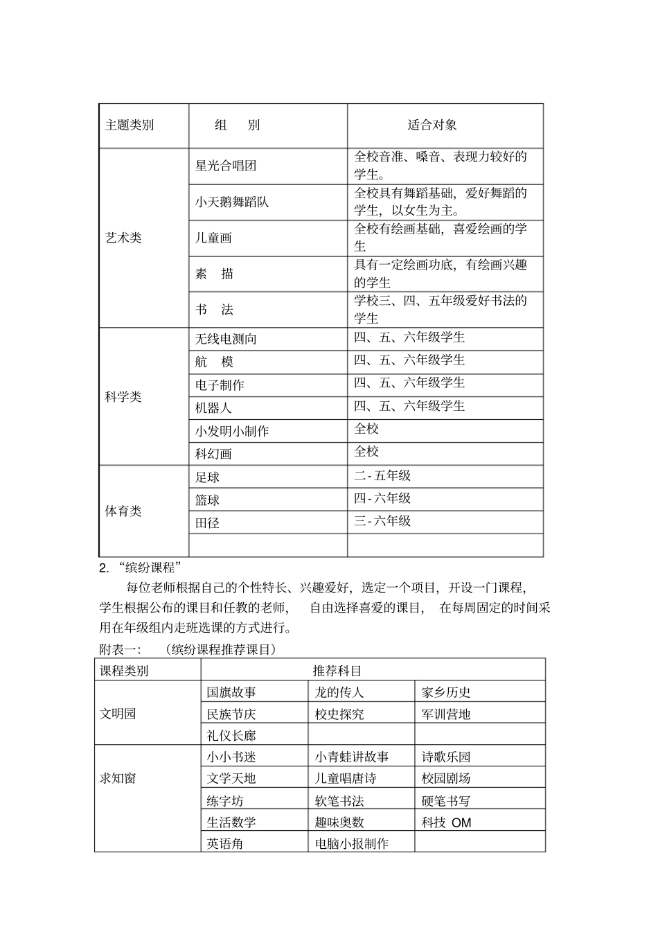 小学拓展性课程实施方案_第3页