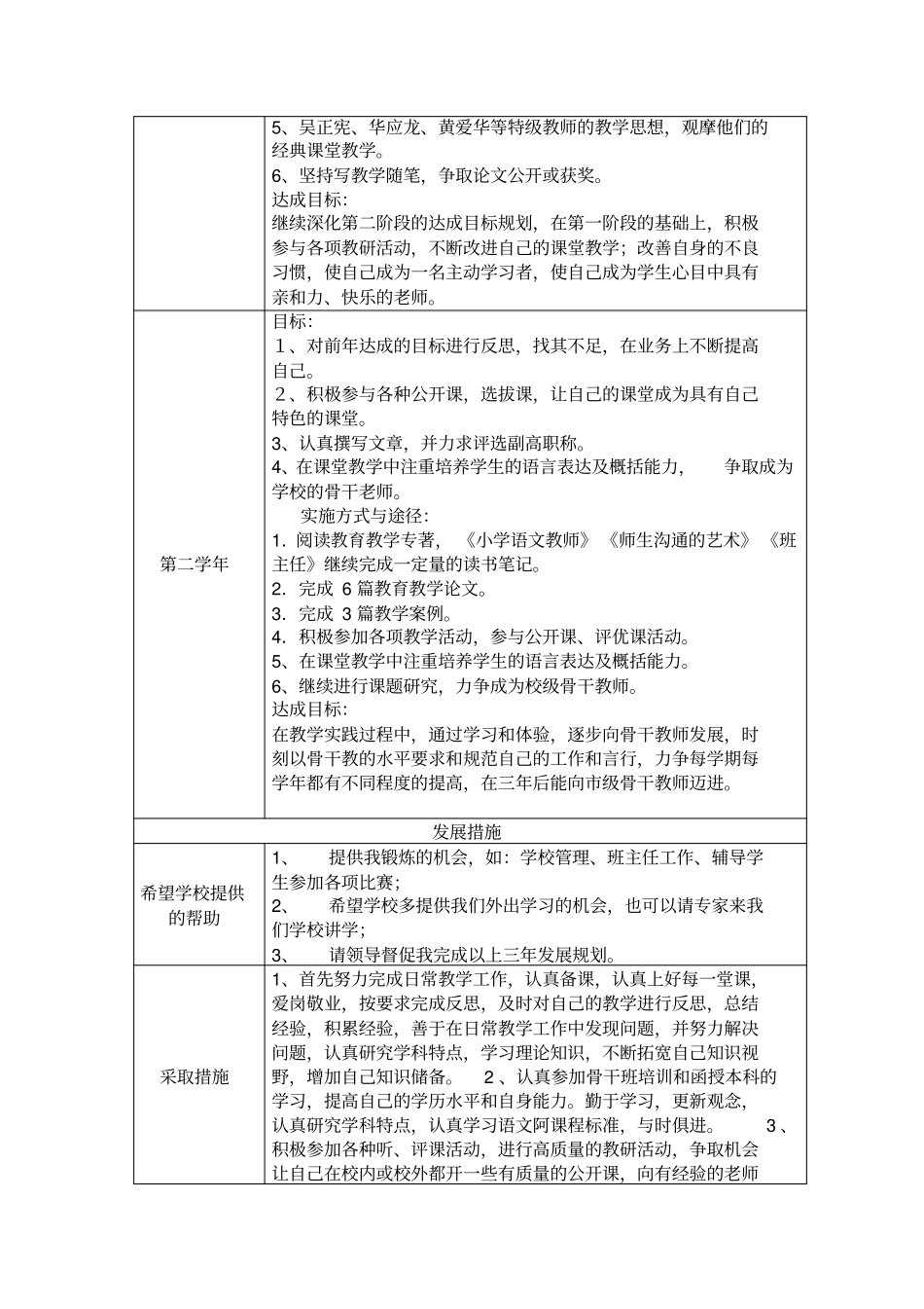 小学教师个人专业发展规划表_第2页