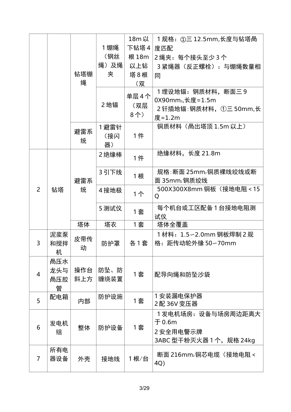 钻探施工安全标准规范_第3页