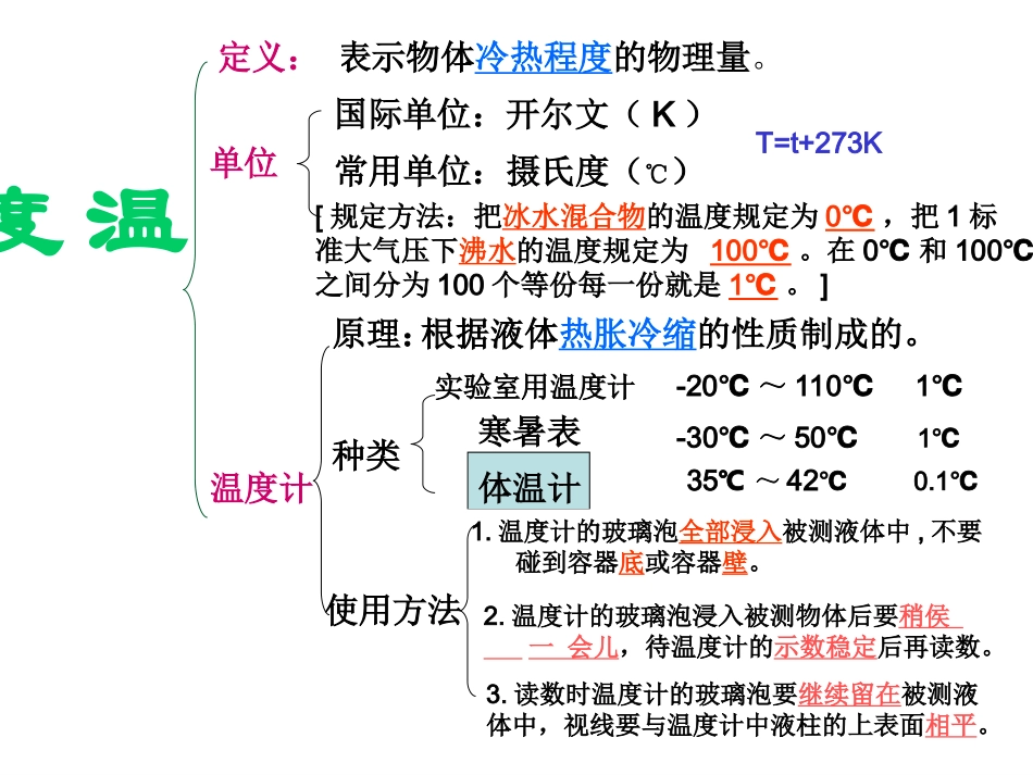 物态变化复习课件_第3页