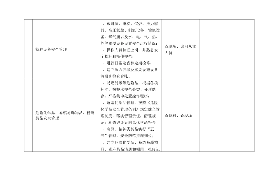 安全生产检查表_第3页