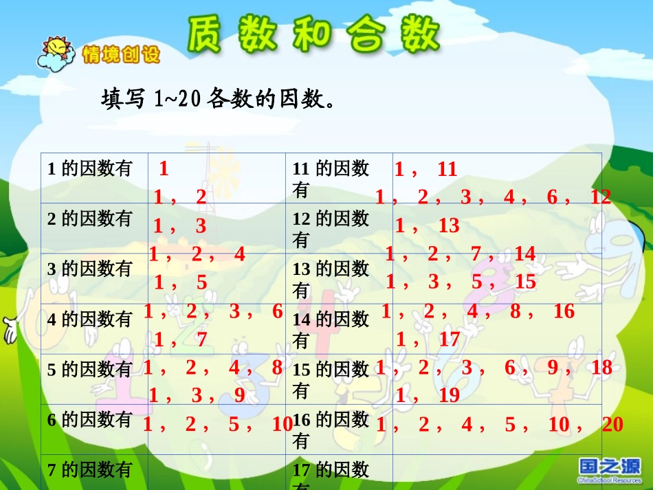 《质数和合数》教学课件1 (2)_第1页