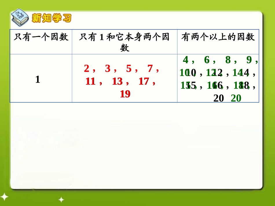 《质数和合数》教学课件1 (2)_第2页