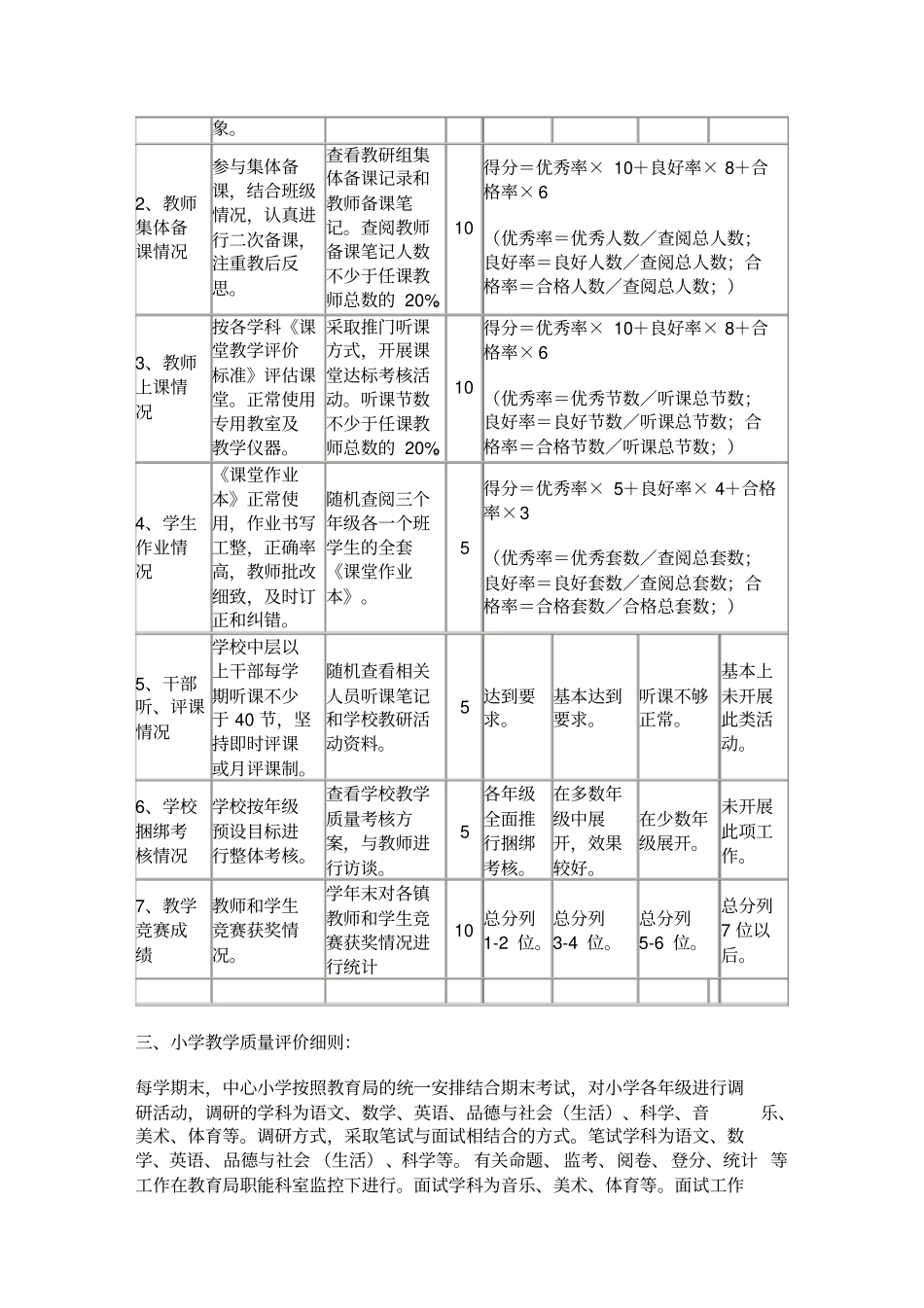 小学教育教学质量评价考核细则_第3页