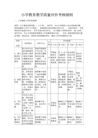小学教育教学质量评价考核细则