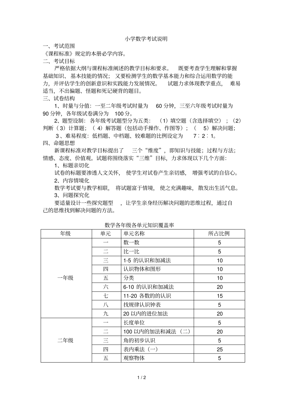 小学教育数学考试说明_第1页