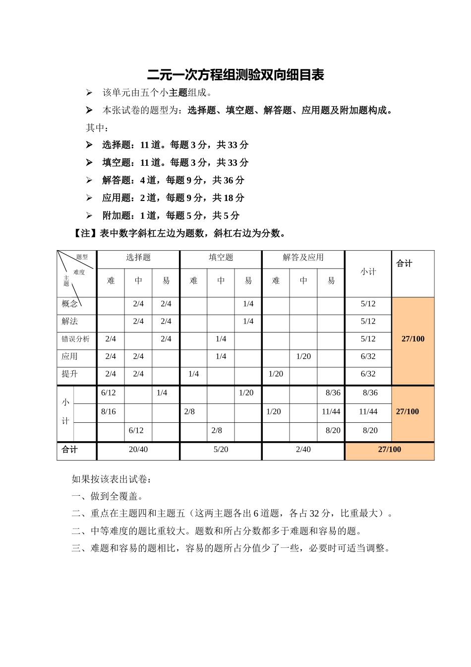 二元一次方程组单元测验双向细目表_第1页