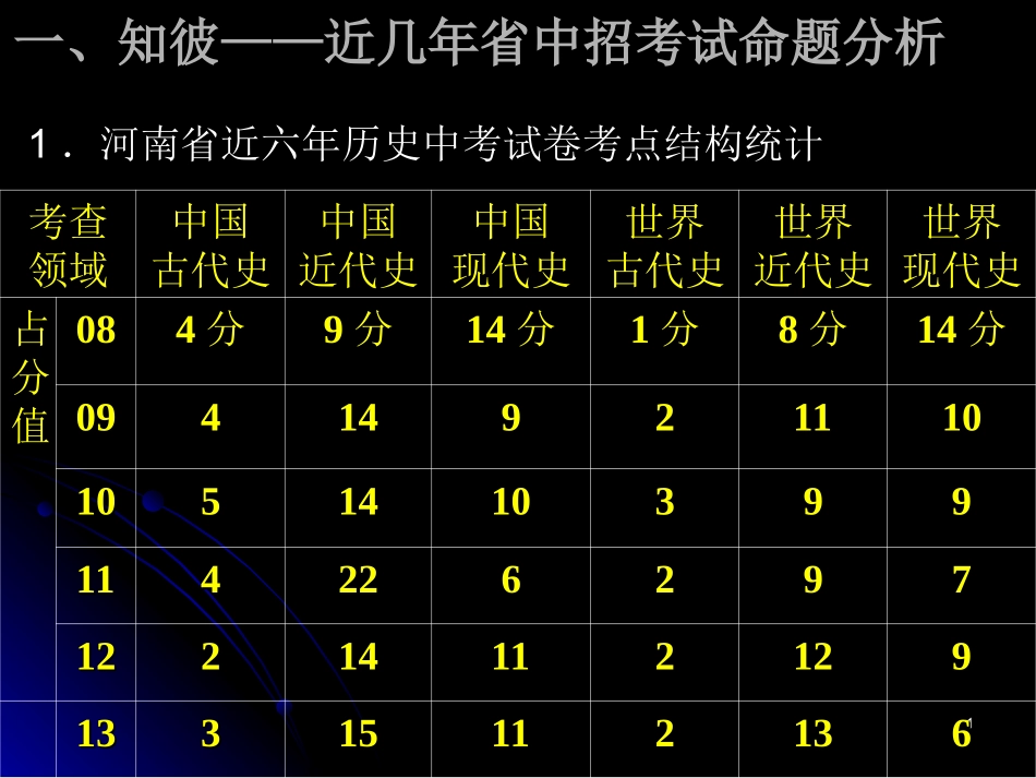 近几年省中招考试命题分析_第1页