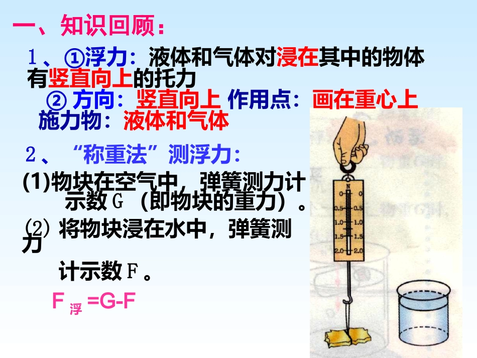 宋路军阿基米德原理课件_第2页
