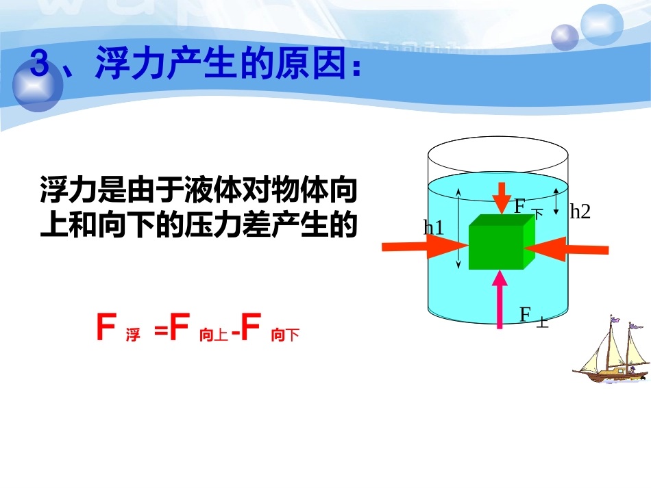 宋路军阿基米德原理课件_第3页