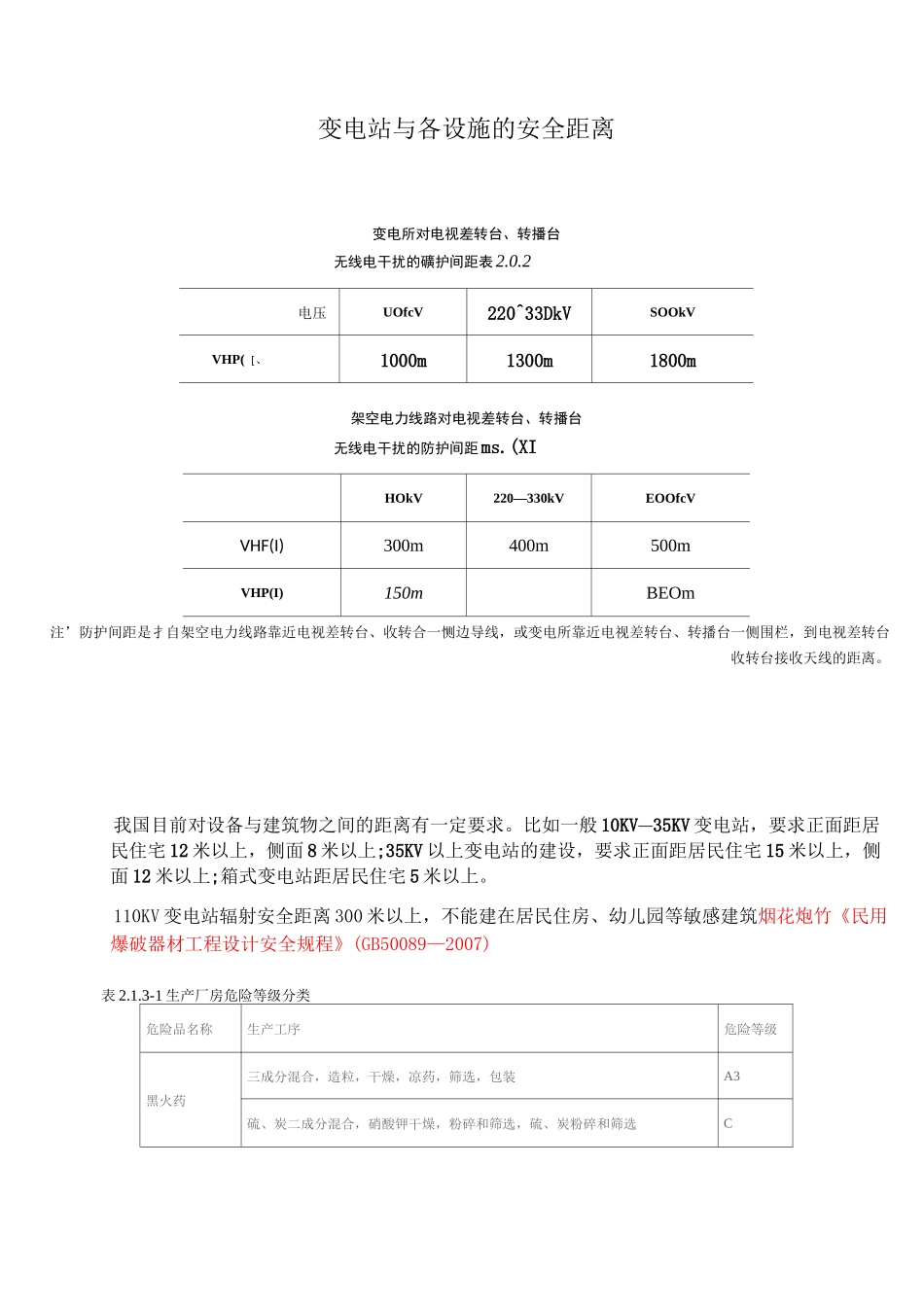 变电站与各设施的安全距离_第1页