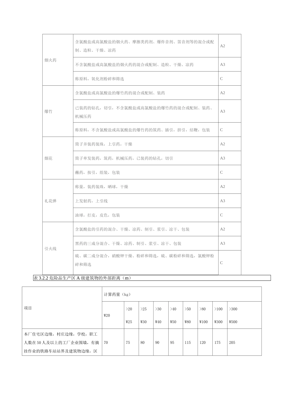 变电站与各设施的安全距离_第2页