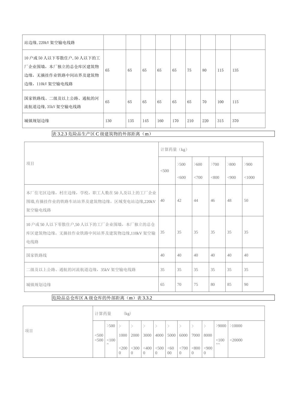 变电站与各设施的安全距离_第3页