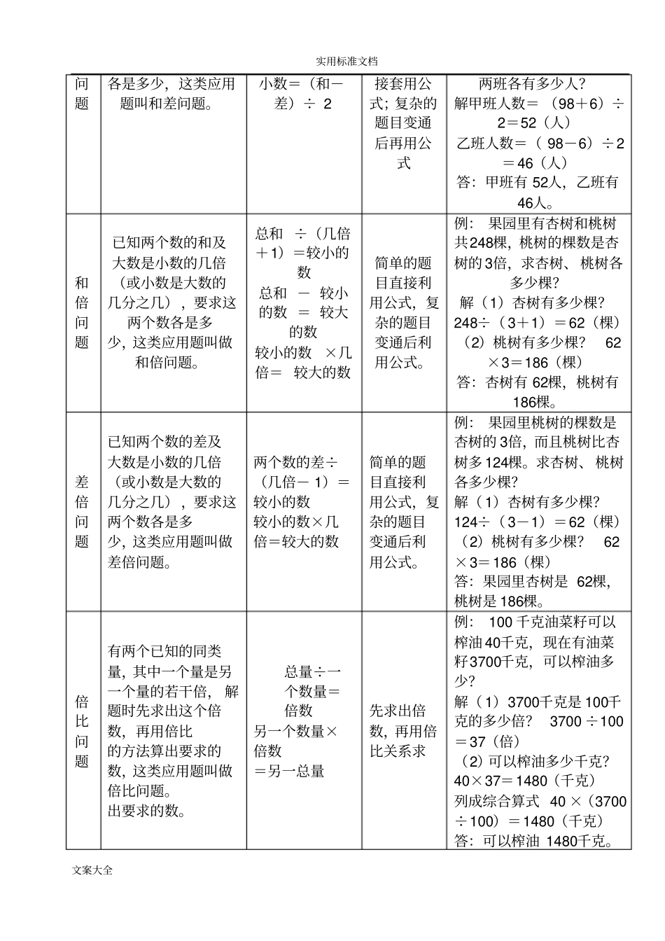 小学数学典型应用题类型解题思路_第3页