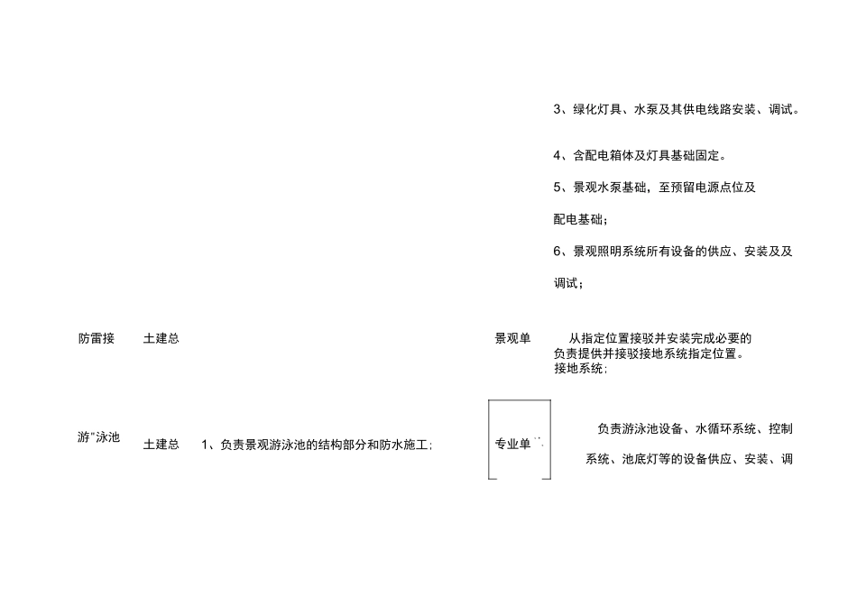 园林景观施工界面划分_第3页