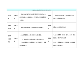 园林景观施工界面划分