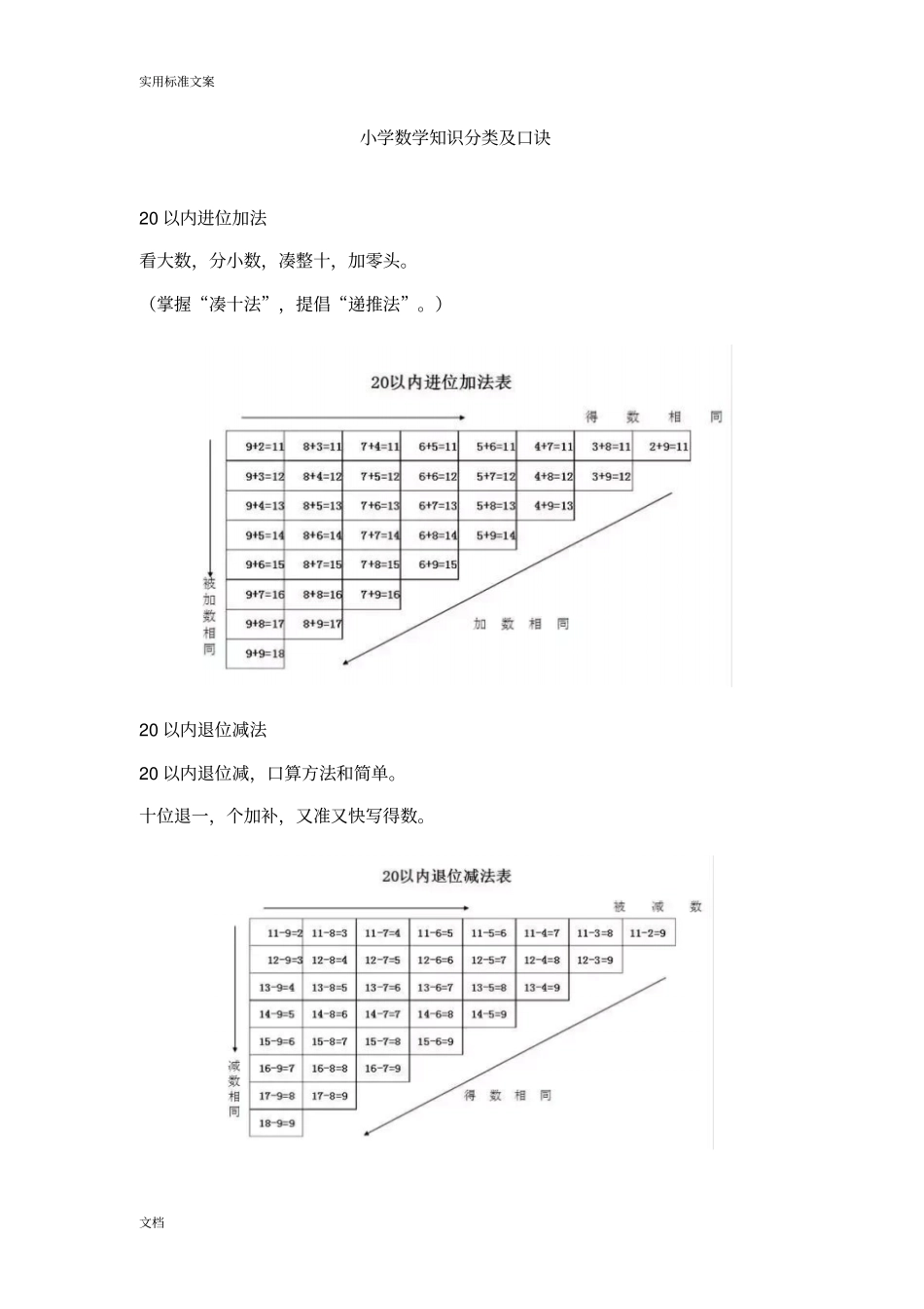 小学数学口诀_第1页