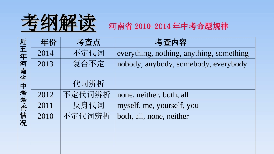 中考英语专项复习代词_第2页