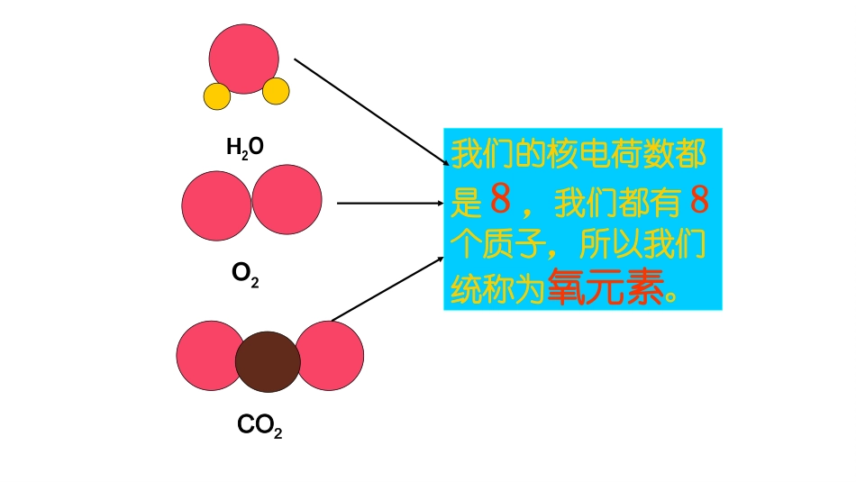 九年级化学《元素》课件_第3页