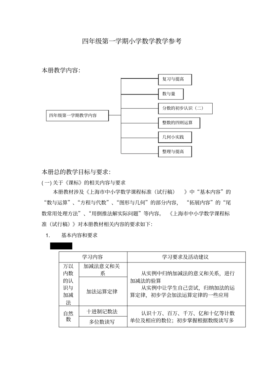 小学数学教学参考资料_第2页