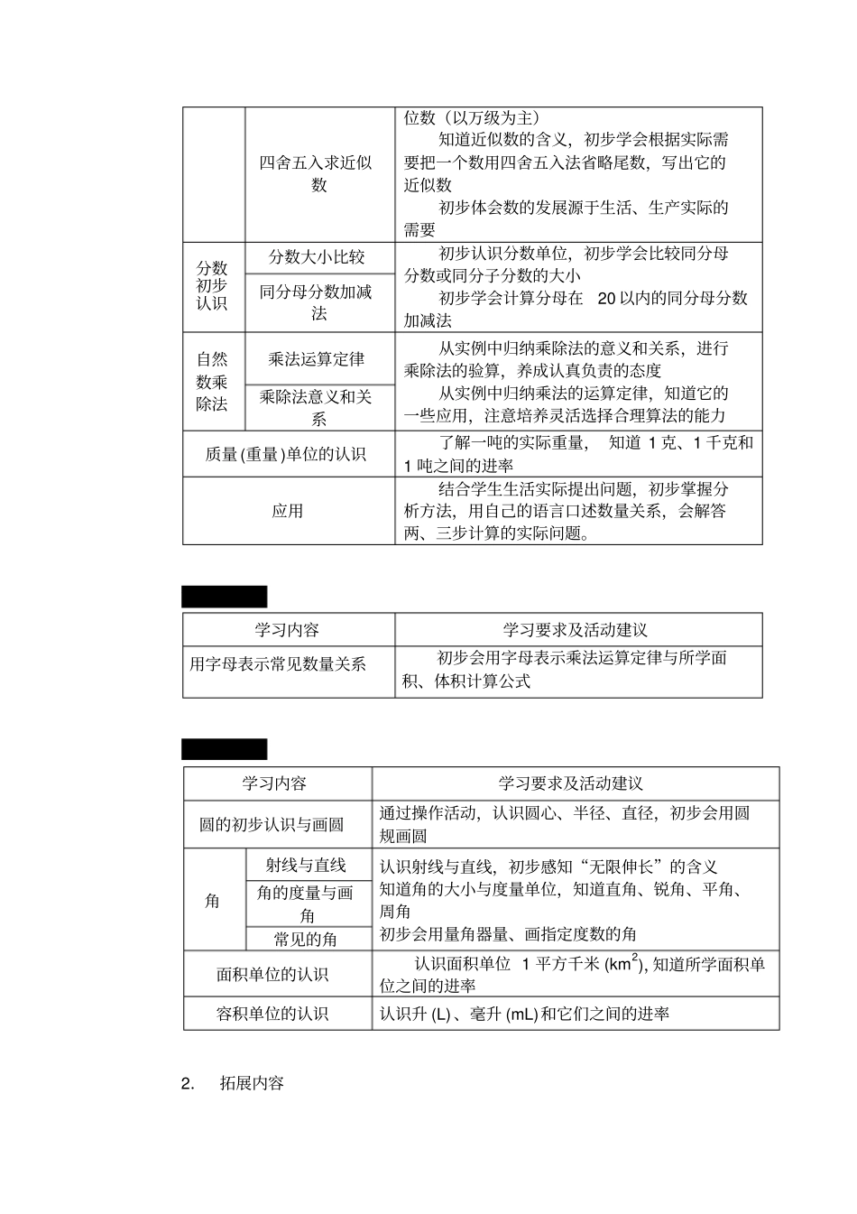 小学数学教学参考资料_第3页