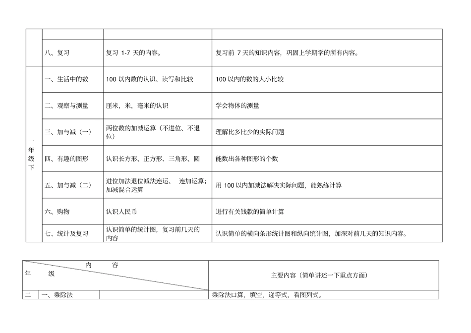 小学数学教学寒假15天工作计划_第2页