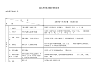 小学数学教学寒假15天工作计划