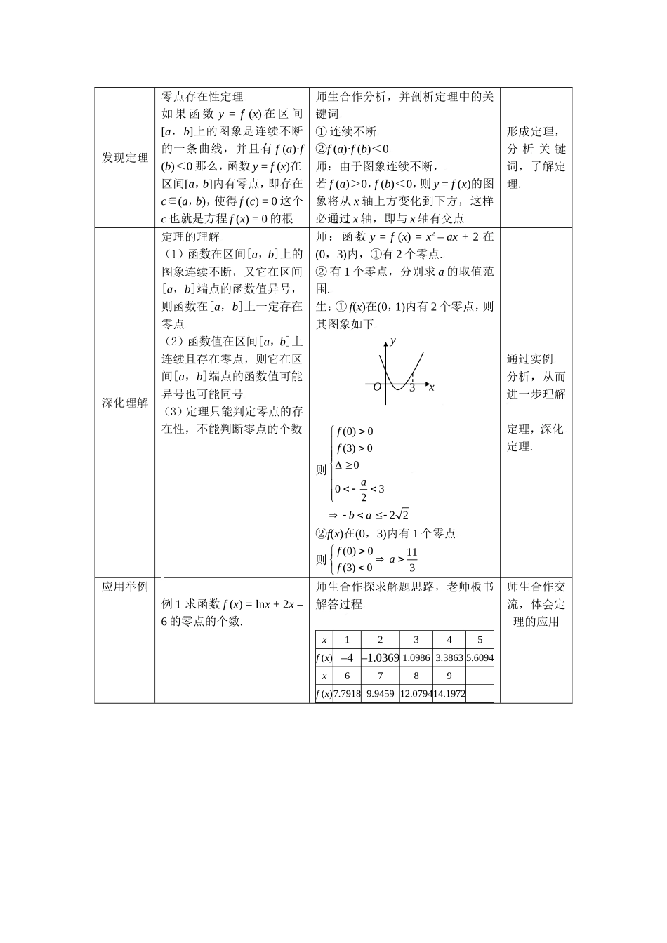函数零点的存在性定理_第2页