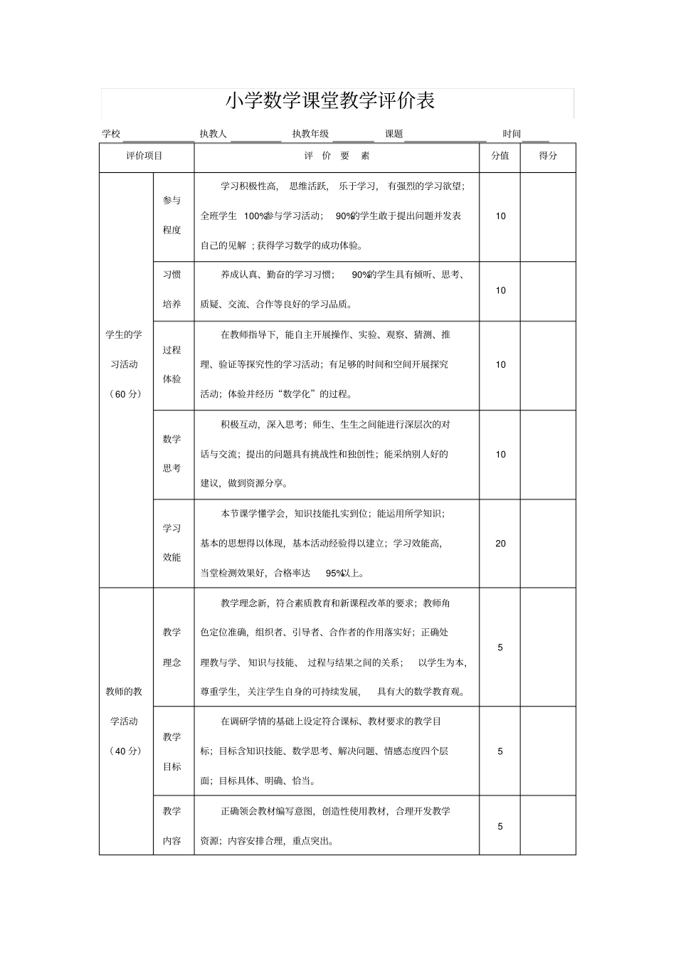 小学数学课堂教学评价表_第1页