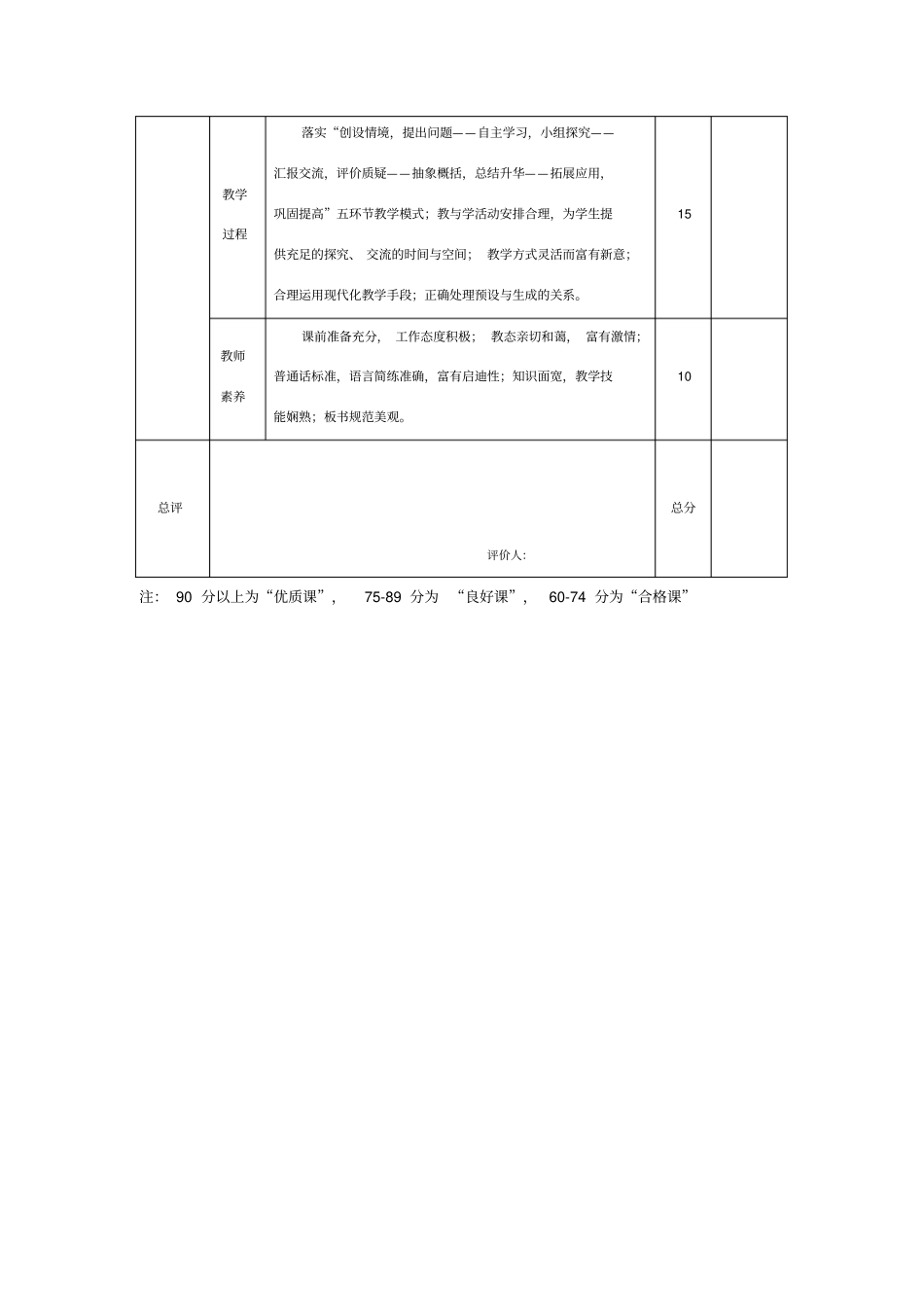 小学数学课堂教学评价表_第2页
